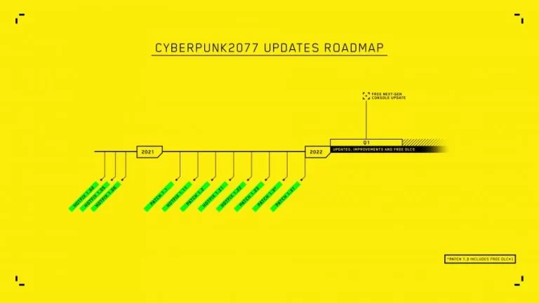 تحديث خارطة الطريق للمحتويات الإضافية القادمة لـCyberpunk 2077