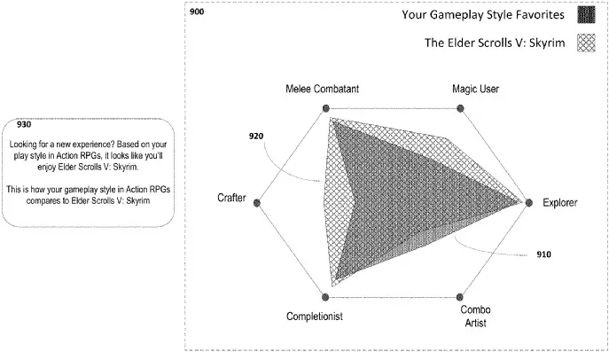 sony patent gaming styles