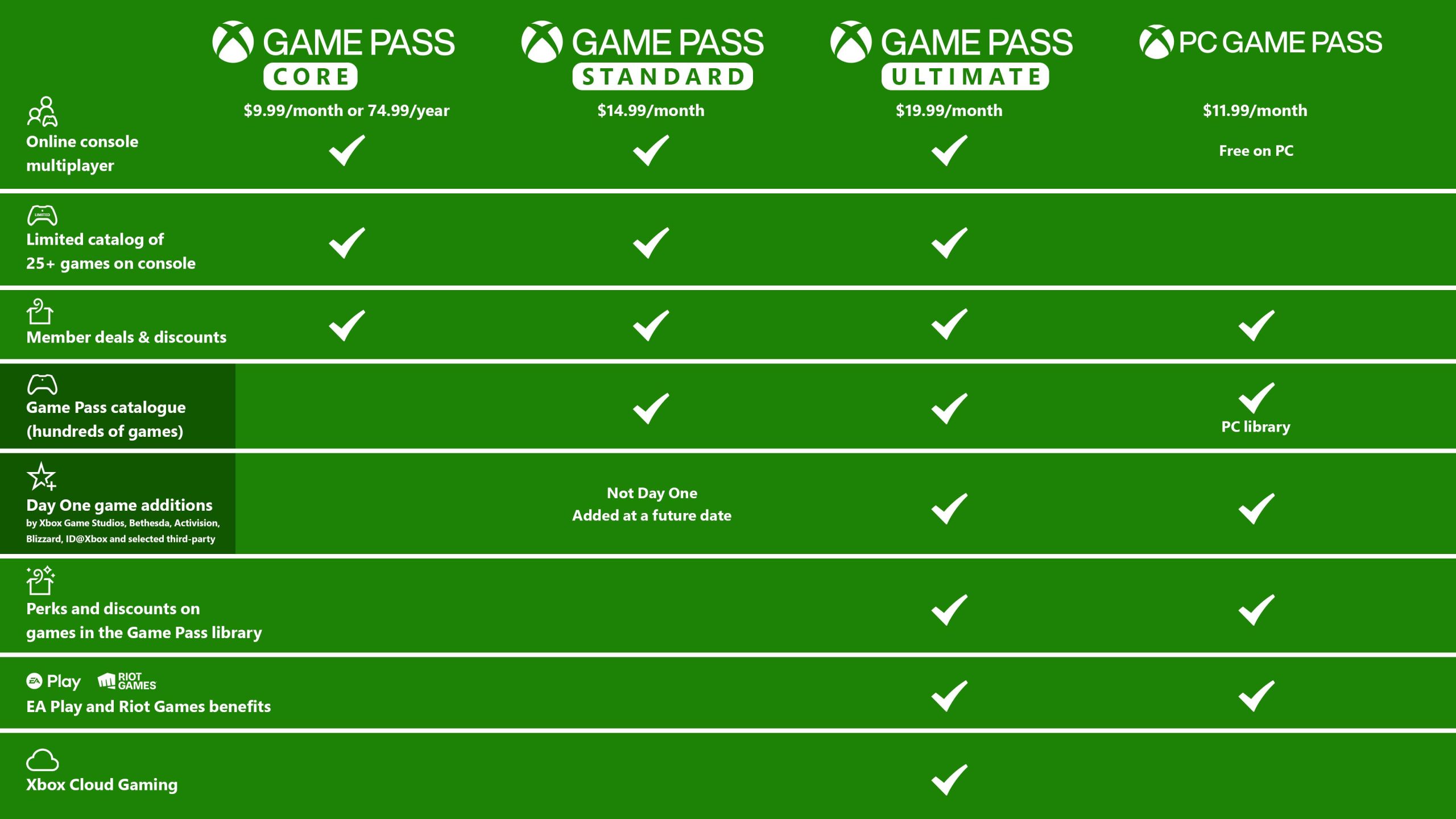 ارتفاع أسعار باقاة Xbox Game Pass في جميع أنحاء العالم